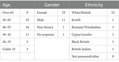 The truth project paper one—how did victims and survivors experience participation? Addressing epistemic relational inequality in the field of child sexual abuse